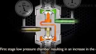 Working Principle  Two Stage Pressure Regulator [upl. by Egdirdle515]