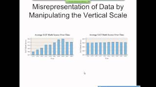 Elementary Statistics Graphical Misrepresentations of Data [upl. by Haydon445]