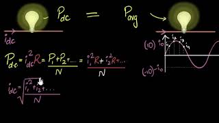 What is RMS value amp why should we care  Alternating currents  Physics  Khan Academy [upl. by Octavia]