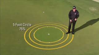 GOLF Putting by Phil Mickleson Golf Tips Edit [upl. by Ettesoj]