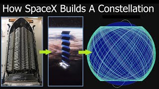 How Do Starlink Satellites Navigate To Their Final Operational Orbits [upl. by Thorpe]