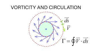 Introductory Fluid Mechanics L13 p8  Vorticity and Circulation [upl. by Arakat820]