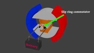 Electric motor  Animated and explained with 3d [upl. by Weinreb184]