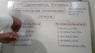 Geodinámica externa [upl. by Alphonsa]