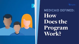 Medicaid Defined How Does the Program Work [upl. by Beale912]