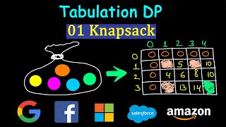 01 Knapsack Tabulation Dynamic Programming  How to build DP table [upl. by Rosaleen]