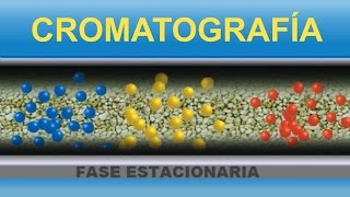 Cromatografía Divulgación científica IQOGCSIC [upl. by Trixi501]