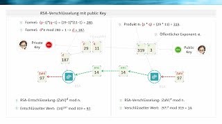 RSABerechnungen mit Primzahlen [upl. by Zanas]