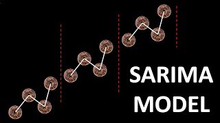 Time Series Talk  Seasonal ARIMA Model [upl. by Somar24]