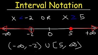 Interval Notation [upl. by Niamreg951]