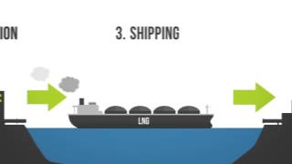 Liquefied Natural Gas LNG 101 [upl. by Halilad]