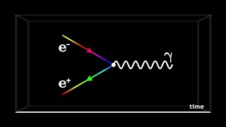 Quantum Electrodynamics and Feynman Diagrams [upl. by Vish]