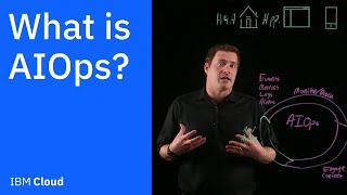 What is AIOps [upl. by Rexer]