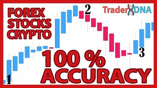 🔴 100 High Accuracy quotHEIKEN ASHI SMOOTHEDquot Strategy Advanced  98 Of Traders Dont Know This [upl. by Axela615]