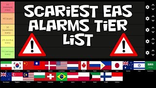 SCARIEST EAS Alarms TIER LIST [upl. by Calendre]