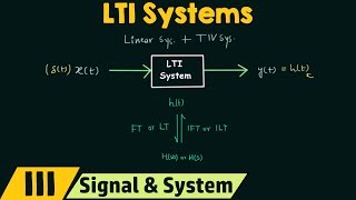 Linear TimeInvariant LTI Systems [upl. by Hogarth]