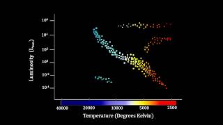 Classroom Aid  HertzsprungRussell Diagram [upl. by Anrym]