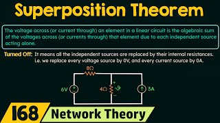 Superposition Theorem [upl. by Ecinreb390]