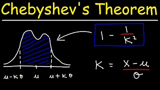 Chebyshevs Theorem [upl. by Salema]