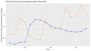 RStudio Tutorial Multiple Lines in One Plot With GGPlot [upl. by Irrahs663]