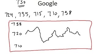 Predicting Stock Price Mathematically [upl. by Wandy]