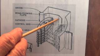 Guitar Amp Tubes Part 2 Pentodes and Beam Tetrodes [upl. by Ecertap]