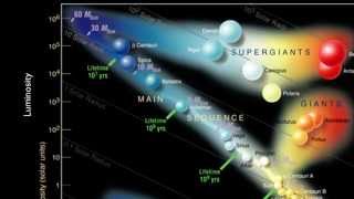 Stars and Galaxies The HertzsprungRussell Diagram [upl. by Zachary]