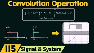 Introduction to Convolution Operation [upl. by Aleacem]