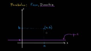 Introducción foco y directriz [upl. by Ytsanyd]