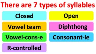 SYLLABLES IN ENGLISH  7 types  What are syllables  Learn how to count syllables [upl. by Boar]