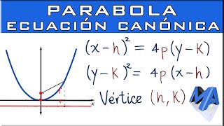 Ecuación canónica de la parábola [upl. by Lokkin232]