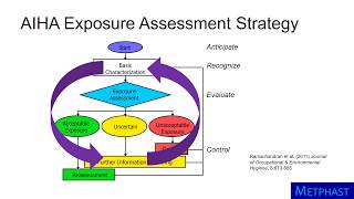 Exposure Assessment Strategy [upl. by Asusej]