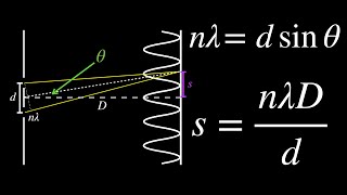 Deriving Young’s Double Slit Interference Formulas [upl. by Ainesy]