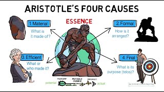 7 Aristotles Four Causes [upl. by Maleki]