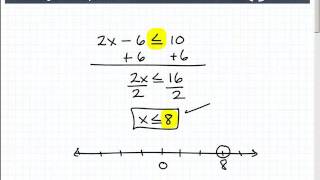 Learn How To Solve Inequalities [upl. by Edyaj949]