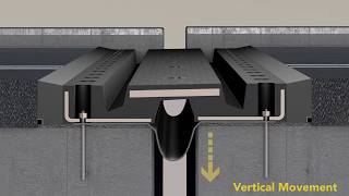 SEM Expansion Joints [upl. by Hershell]