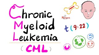 Chronic leukemia  Hematologic System Diseases  NCLEXRN  Khan Academy [upl. by Enyrat649]