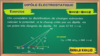 dipôle électrostatique exercice corrigé [upl. by Chimene201]