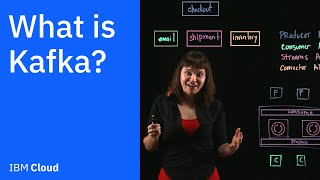 What is Kafka [upl. by Ligriv]