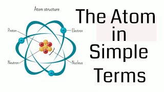 Atom Explained in Simple Terms [upl. by Ycnan227]