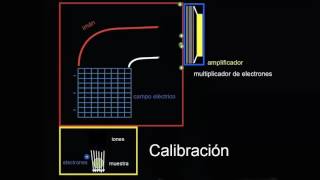 Cálculo de Distancias sobre la Esfera Terrestre   UPV [upl. by Schild869]