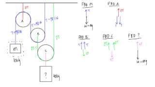 How to calculate tension in a multiple pulley system [upl. by Imogene]