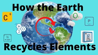 Biogeochemical Cycles Carbon Hydrogen Nitrogen Oxygen Phosphorus Sulfur [upl. by Plossl120]