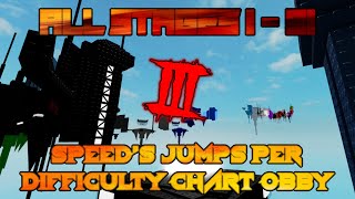 Speeds Jumps Per Difficulty Chart Obby 3 All Stages 1  91 ROBLOX Obby [upl. by Eceinaj]