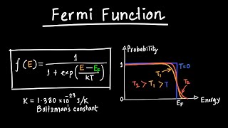 Fermi Function Explained [upl. by Coleville843]