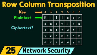 Row Column Transposition Ciphering Technique [upl. by Alena]