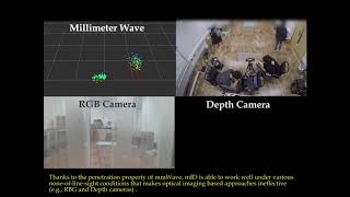 mmWave Tracking and Identification [upl. by Sillek]