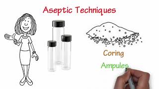 Sterile Compounding [upl. by Yuji]