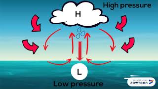 Tropical Cyclone Animation [upl. by Agueda]