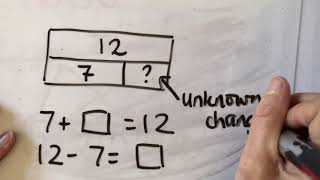 Bar Model Addition and Subtraction [upl. by Renwick]